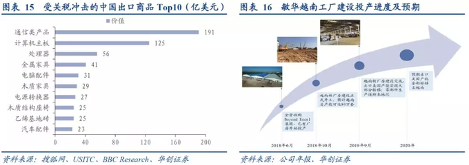 華創(chuàng)證券強(qiáng)推敏華控股 內(nèi)銷增長(zhǎng)強(qiáng)勁，長(zhǎng)期核心優(yōu)勢(shì)持續(xù)鞏固