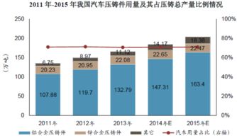 中國壓鑄網(wǎng)的演進與網(wǎng)絡(luò)技術(shù)開發(fā)的深度融合 現(xiàn)狀、挑戰(zhàn)與未來