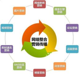 廣速網(wǎng)絡(luò)科技開(kāi)啟創(chuàng)新?tīng)I(yíng)銷新紀(jì)元 ——網(wǎng)絡(luò)技術(shù)開(kāi)發(fā)的突破與實(shí)踐