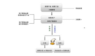 全聚德“觸網(wǎng)”新生 以外賣為媒，重塑百年品牌年輕化畫(huà)卷